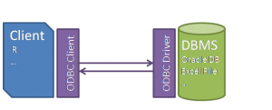 ODBC Diagram