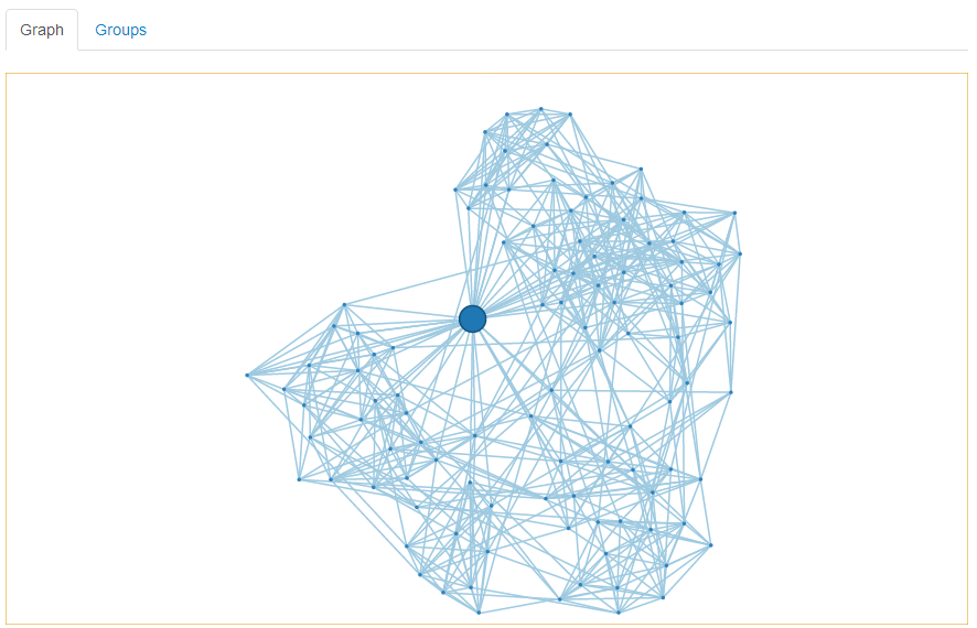 A graph being grouped in gravicom